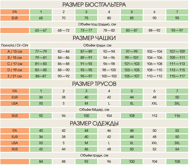 Таблица размеров бюстгалтера, трусов, одежды Primavera